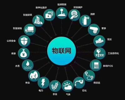 万物联网时代,物联卡将成为全下一个风口