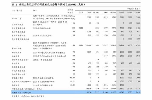 达实智能（002421） 2021年订单高景气的物联网方案建设服务商，18倍PE下的配置价值显现
