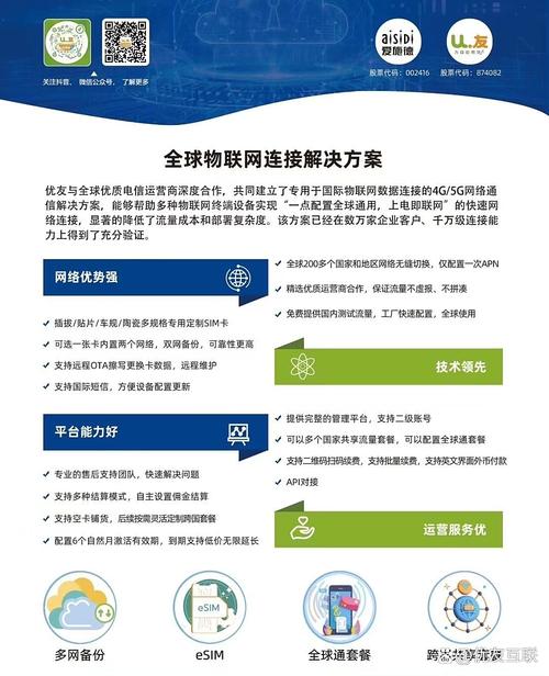 优友互联 国家级高新技术企业引领物联网转售与全球创新服务