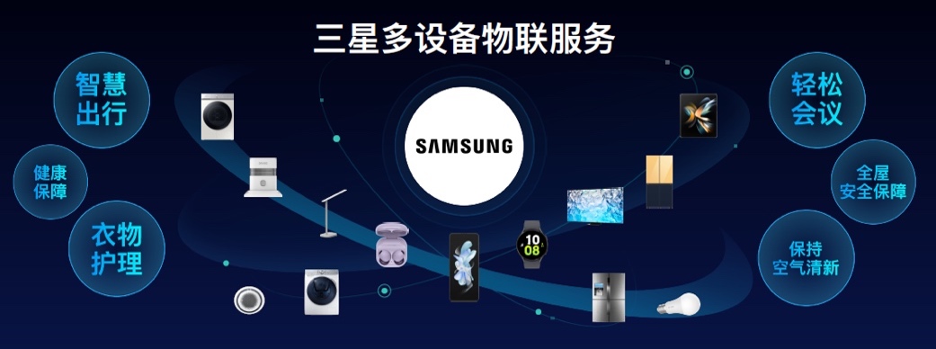 三星移动生态新篇章 端云协同与多设备互联如何重塑物联网服务